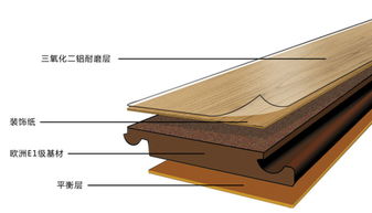 英倫寶峰耐磨工裝木地板 水晶面金剛板復(fù)合木地板8mm工廠直銷優(yōu)勢